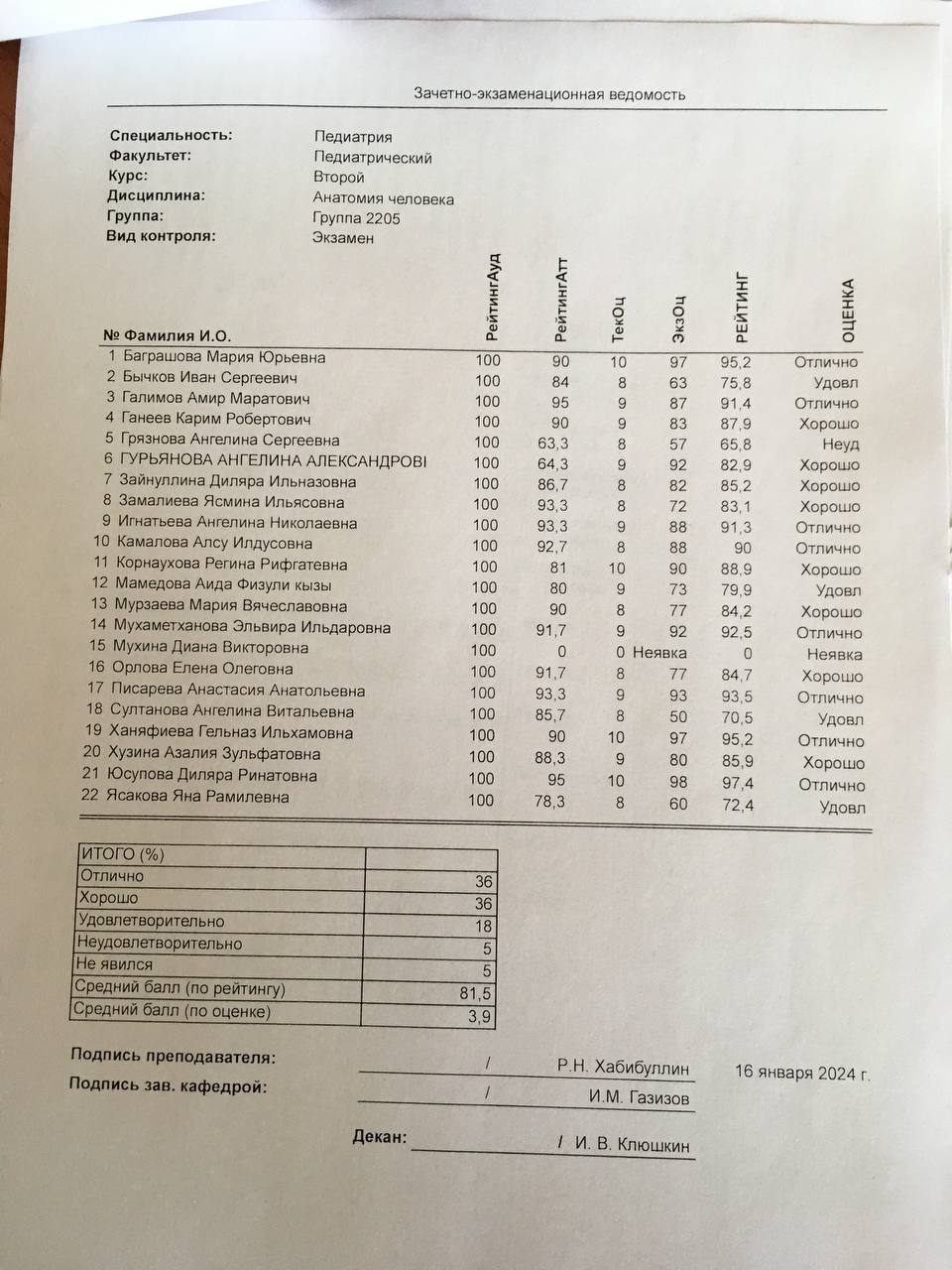 Ведомство