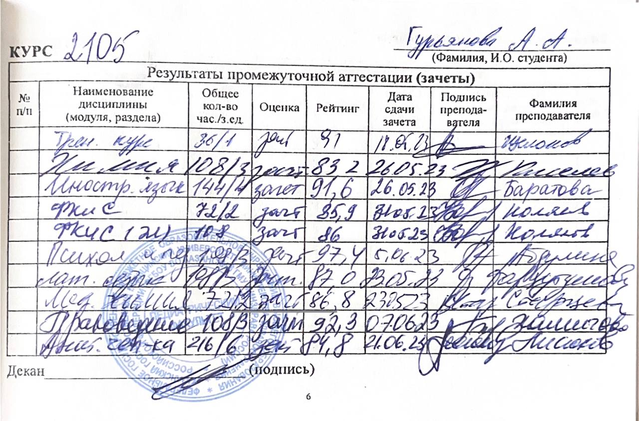 Достижение в учебной деятельности 