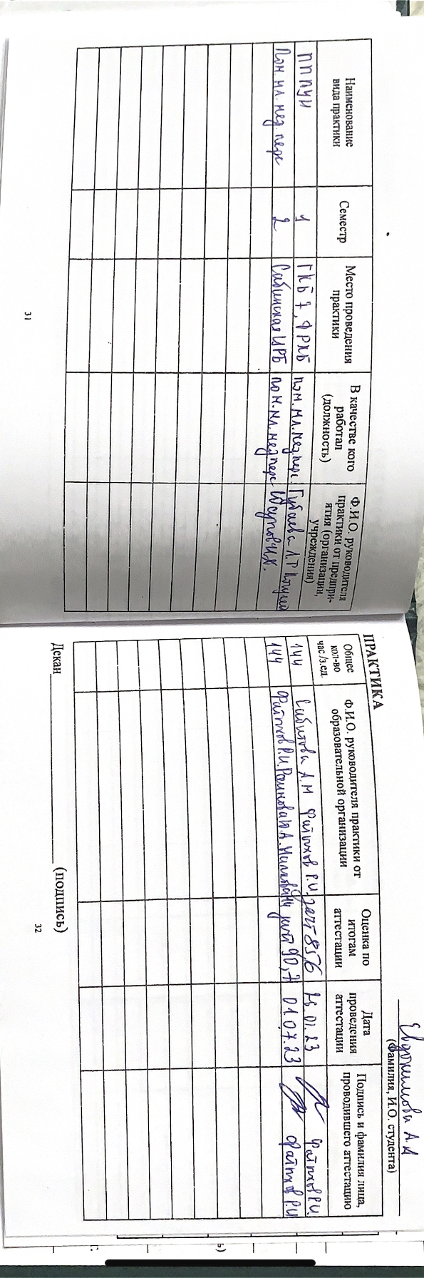 Практика