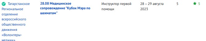 медсопровождениешахматы