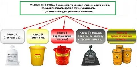 экология 150