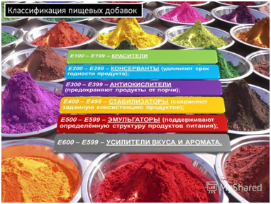 пищдобавки