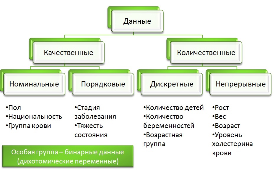 Виды эпидемиологических исследований